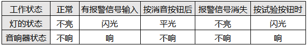 一般事故閃光報(bào)瞥系統(tǒng)工作狀態(tài)表一般事故閃光報(bào)瞥系統(tǒng)工作狀態(tài)表 一般事故閃光報(bào)瞥系統(tǒng)工作狀態(tài)表一般事故閃光報(bào)瞥系統(tǒng)工作狀態(tài)表