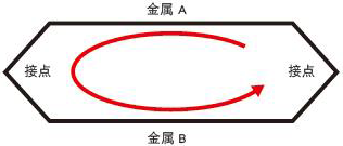 塞貝克效應(yīng) 塞貝克效應(yīng)