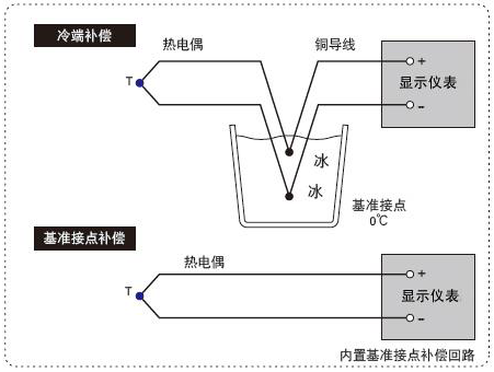 熱電偶顯示儀表的測(cè)量方式  熱電偶顯示儀表的測(cè)量方式