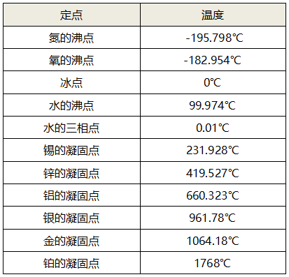 常用定點(diǎn) 常用定點(diǎn)