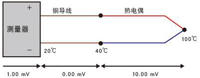 銅導(dǎo)線代替補(bǔ)償導(dǎo)線使用 銅導(dǎo)線代替補(bǔ)償導(dǎo)線使用