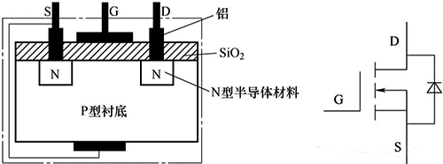增強(qiáng)型NMOS管內(nèi)含有一個(gè)寄生二級(jí)管 增強(qiáng)型NMOS管內(nèi)含有一個(gè)寄生二級(jí)管