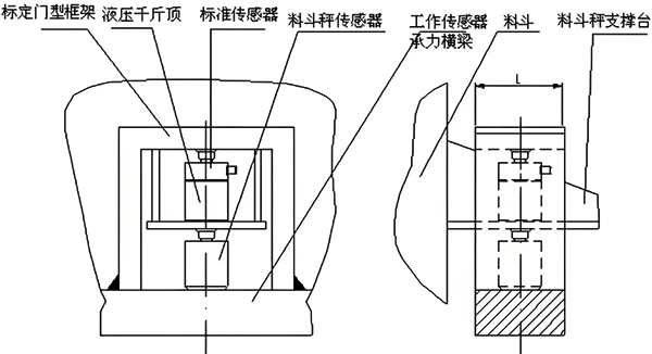 支撐式結(jié)構(gòu)安裝示意圖 支撐式結(jié)構(gòu)安裝示意圖