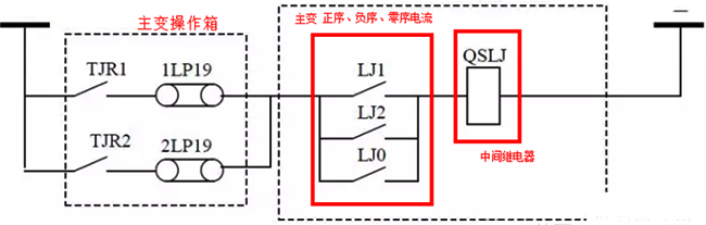 主變失靈回路圖(主變保護(hù)動(dòng)作直接三跳)