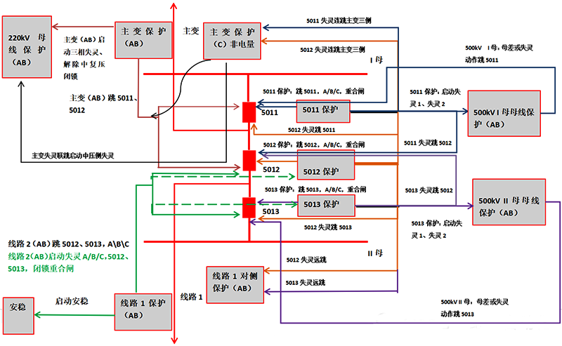 500kV線路主變回路簡(jiǎn)易圖