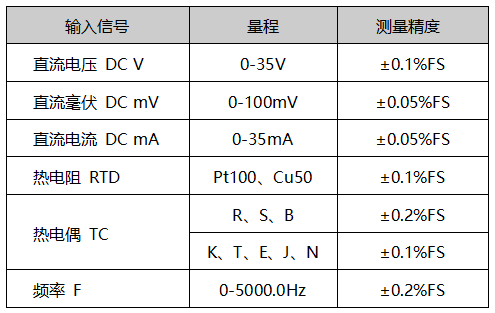 熱工寶典直流信號輸入 熱工寶典直流信號輸入