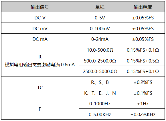 熱工寶典直流信號輸出 熱工寶典直流信號輸出