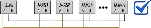 多節(jié)點(diǎn)共享單一信號(hào)線 多節(jié)點(diǎn)共享單一信號(hào)線