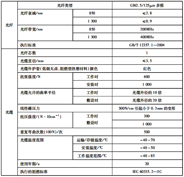 測(cè)溫光纜技術(shù)參數(shù)