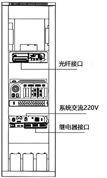 分布式光纖測(cè)溫系統(tǒng)接線