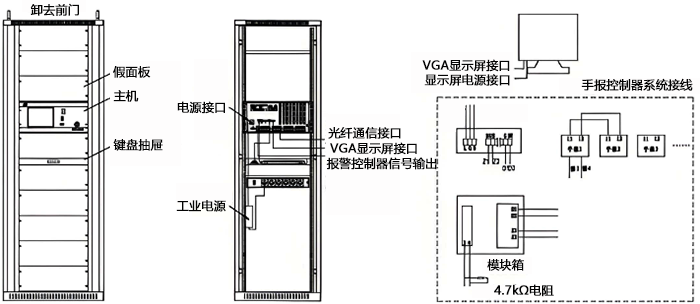 光纖光柵感溫系統(tǒng)接線示意圖 光纖光柵感溫系統(tǒng)接線示意圖