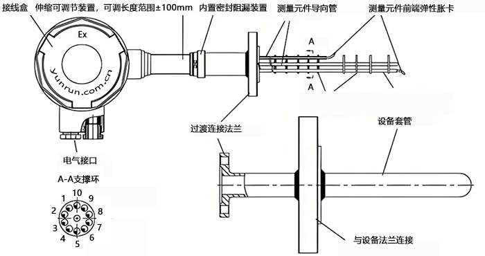 平均溫度計(jì)結(jié)構(gòu) 平均溫度計(jì)結(jié)構(gòu)