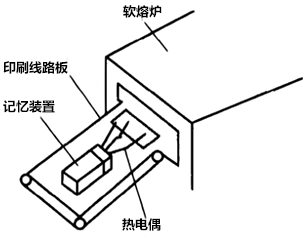 軟熔爐測(cè)溫用記憶裝置 軟熔爐測(cè)溫用記憶裝置