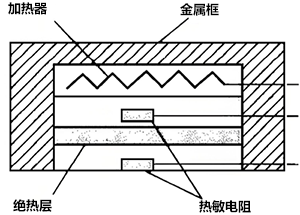 深部溫度測(cè)量原理圖 深部溫度測(cè)量原理圖