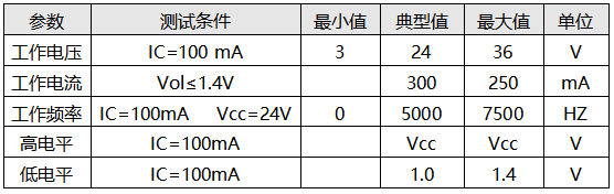電磁流量計數(shù)字量輸出參數(shù)表 電磁流量計數(shù)字量輸出參數(shù)表