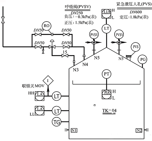 危險(xiǎn)化學(xué)品儲(chǔ)罐氮封系統(tǒng)典型設(shè)計(jì)方案一 危險(xiǎn)化學(xué)品儲(chǔ)罐氮封系統(tǒng)典型設(shè)計(jì)方案一