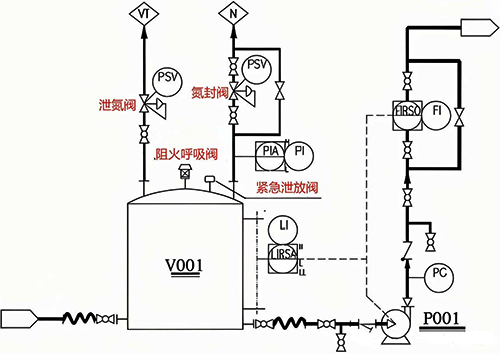 危險(xiǎn)化學(xué)品儲(chǔ)罐氮封系統(tǒng)典型設(shè)計(jì)方案二 危險(xiǎn)化學(xué)品儲(chǔ)罐氮封系統(tǒng)典型設(shè)計(jì)方案二
