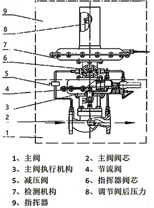 設(shè)計(jì)壓力為2.0kPa常壓儲(chǔ)罐各附件定壓值 設(shè)計(jì)壓力為2.0kPa常壓儲(chǔ)罐各附件定壓值