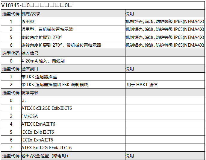 ABB智能定位器選型表 ABB智能定位器選型表