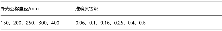 精密壓力表的外殼公稱直徑與準確度等級的關(guān)系 精密壓力表的外殼公稱直徑與準確度等級的關(guān)系