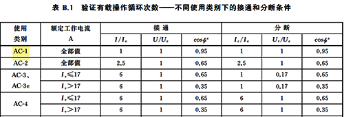 使用類(lèi)別AC-1電壽命測(cè)試 使用類(lèi)別AC-1電壽命測(cè)試