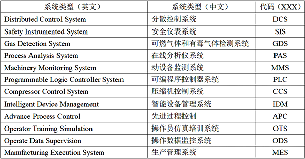 控制系統(tǒng)類(lèi)型 控制系統(tǒng)類(lèi)型