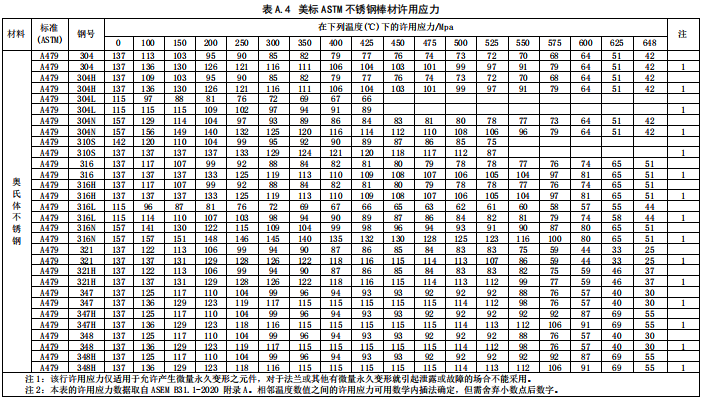 美標(biāo)ASTM不銹鋼棒材許用應(yīng)力