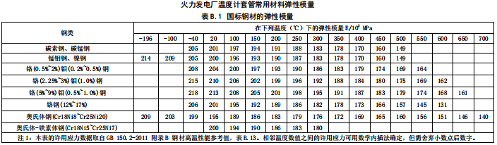 國標(biāo)鋼材的彈性模量