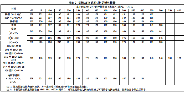 美標(biāo)STM鐵基材料的彈性模量