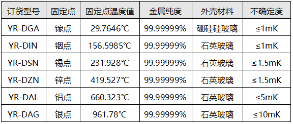 金屬固定點器容訂貨型號 金屬固定點器容訂貨型號