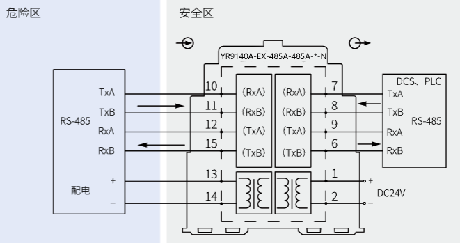 RS485A(全雙工)隔離安全柵接線(xiàn)圖 RS485A(全雙工)隔離安全柵接線(xiàn)圖