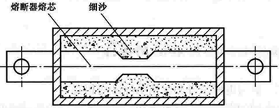 熔斷器熔芯內(nèi)填充細(xì)沙進(jìn)行滅弧 熔斷器熔芯內(nèi)填充細(xì)沙進(jìn)行滅弧