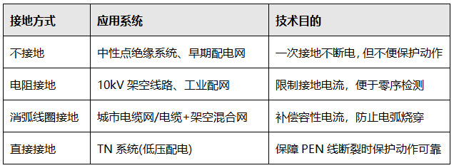 實際接地方式與對應關(guān)系 實際接地方式與對應關(guān)系