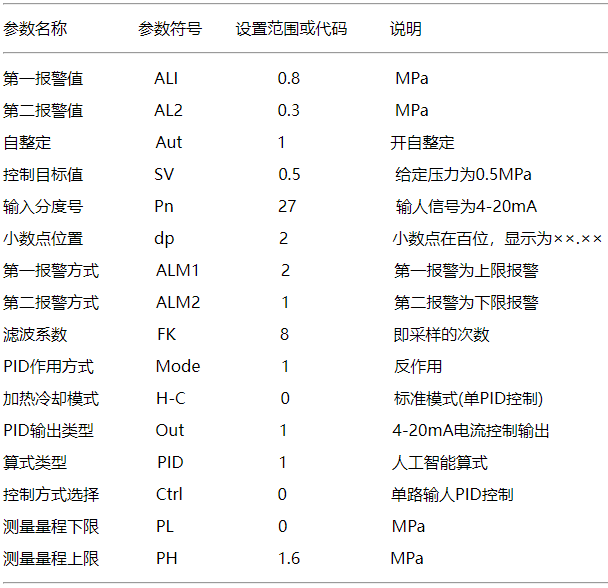恒壓供水控制系統(tǒng)YR-GAD系列PID調(diào)節(jié)器參數(shù)設(shè)置 恒壓供水控制系統(tǒng)YR-GAD系列PID調(diào)節(jié)器參數(shù)設(shè)置