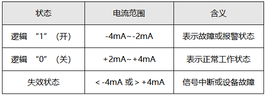 NAMUR信號(hào)具體參數(shù) NAMUR信號(hào)具體參數(shù)