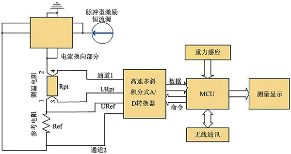 精密數(shù)字溫度計(jì)電測(cè)硬件電路結(jié)構(gòu)圖 精密數(shù)字溫度計(jì)電測(cè)硬件電路結(jié)構(gòu)圖
