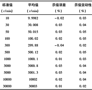 轉(zhuǎn)速表示值誤差和示值變動(dòng)性檢定結(jié)果 轉(zhuǎn)速表示值誤差和示值變動(dòng)性檢定結(jié)果