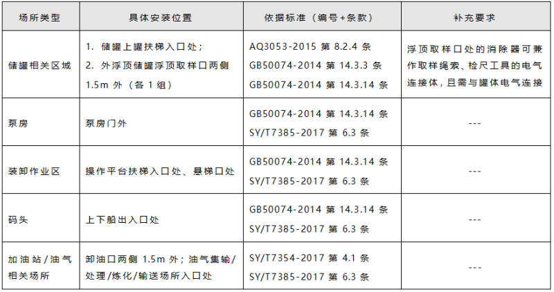 人體靜電消除器核心作業(yè)區(qū)域安裝位置 人體靜電消除器核心作業(yè)區(qū)域安裝位置