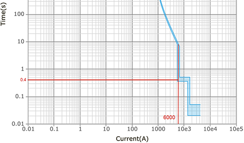 短延時Isd=6Ir時間-電流曲線 短延時Isd=6Ir時間-電流曲線