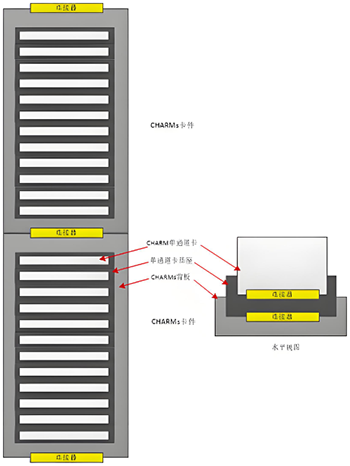CHARMs設(shè)備 CHARMs設(shè)備