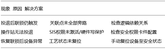 艾默生DCS系統(tǒng)聯(lián)鎖投退常見問題處理 艾默生DCS系統(tǒng)聯(lián)鎖投退常見問題處理