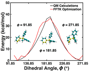 MePh3P?中C–C–C–P二面角(黃色原子)在Φ=91.85°至271.85°范圍內(nèi)以15°為步長(zhǎng)變化時(shí)的能量面比較 MePh3P?中C–C–C–P二面角(黃色原子)在Φ=91.85°至271.85°范圍內(nèi)以15°為步長(zhǎng)變化時(shí)的能量面比較